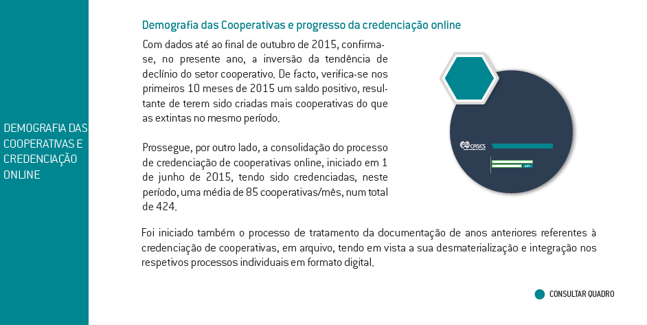 Demografia das Cooperativas e progresso da credenciação online